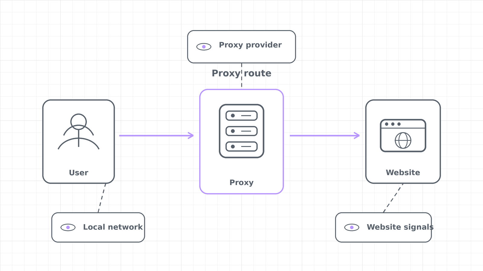 Ghostealth | Premium Datacenter & Residential Proxies
