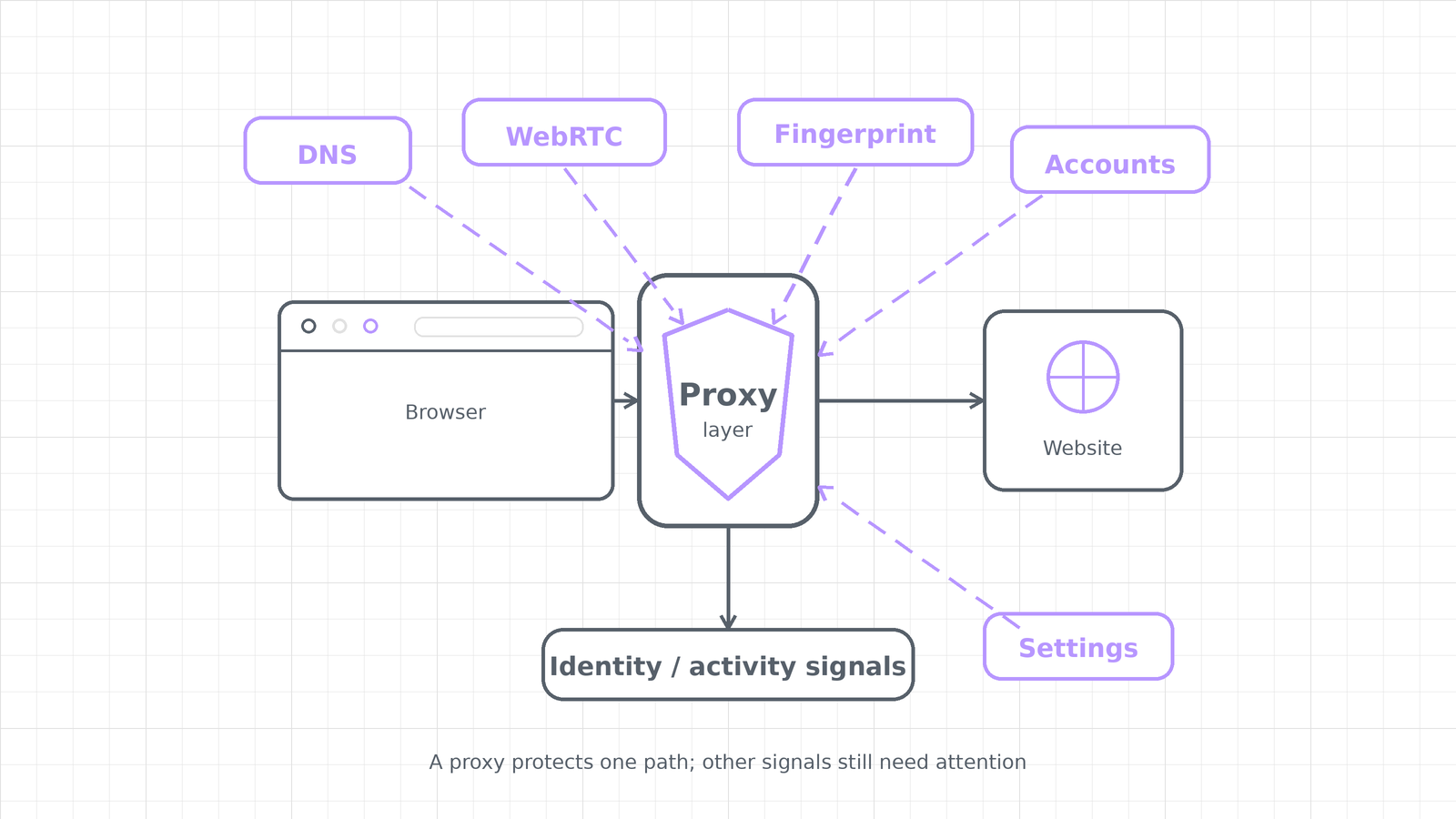 Ghostealth | Premium Datacenter & Residential Proxies