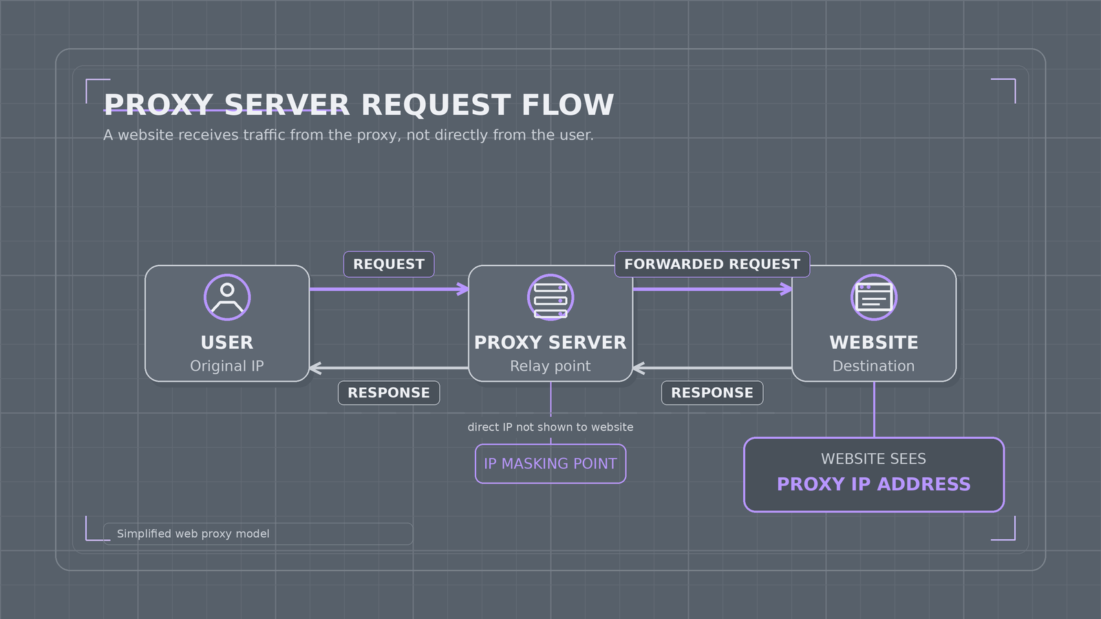 Ghostealth | Premium Datacenter & Residential Proxies
