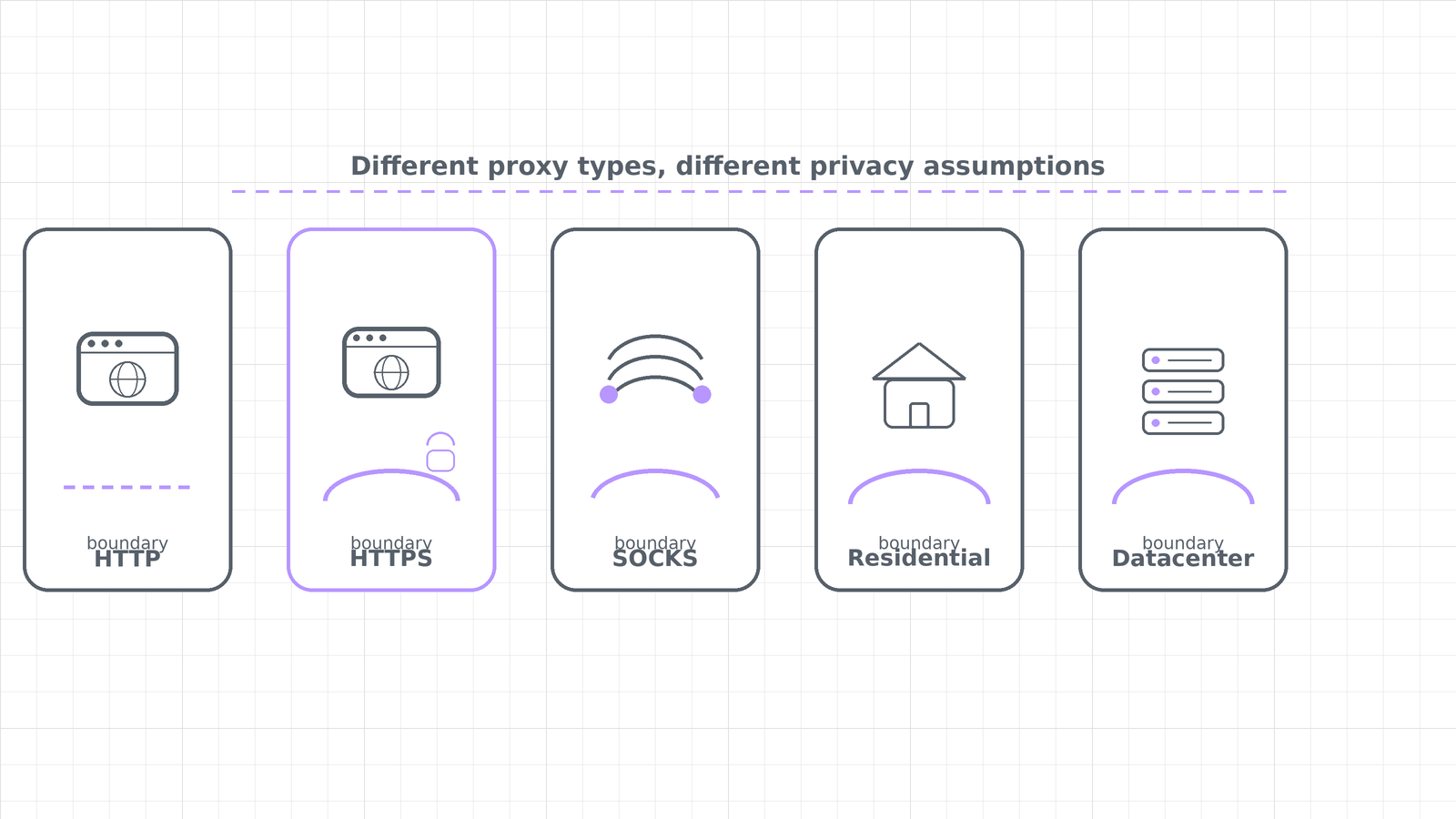 Ghostealth | Premium Datacenter & Residential Proxies