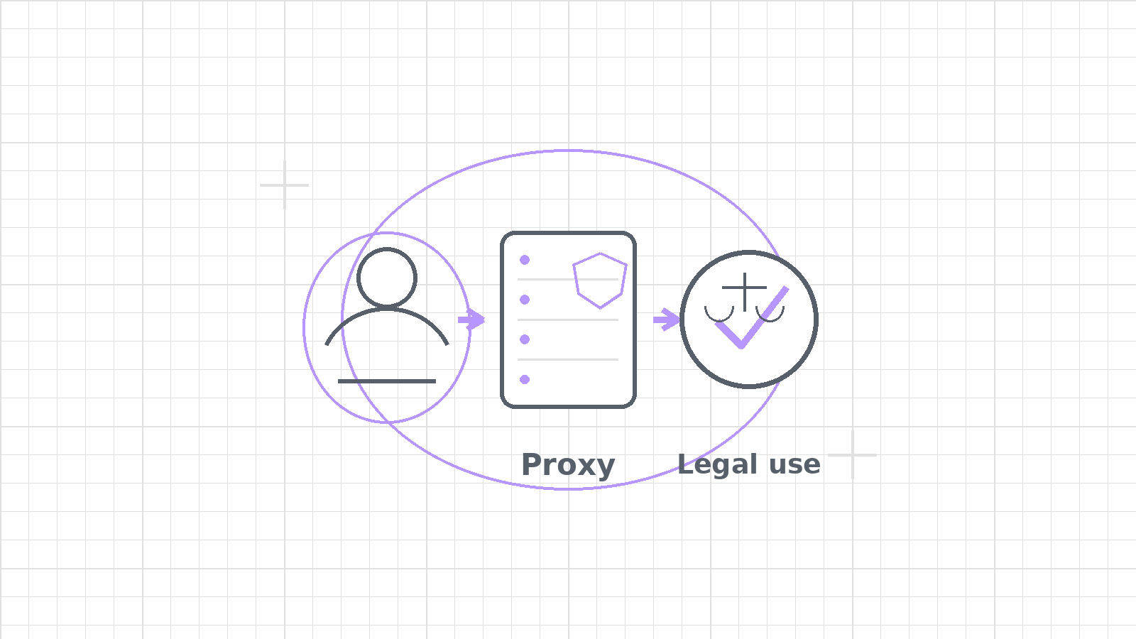 Express that proxy legality depends on responsible use, shown through a simple proxy server and legal checkmark motif.