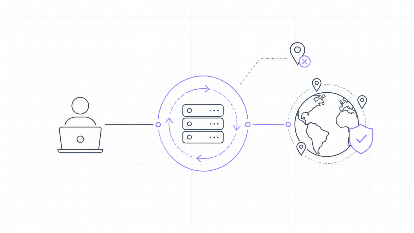 Minimal blueprint-style illustration of a proxy server between a user and the internet.