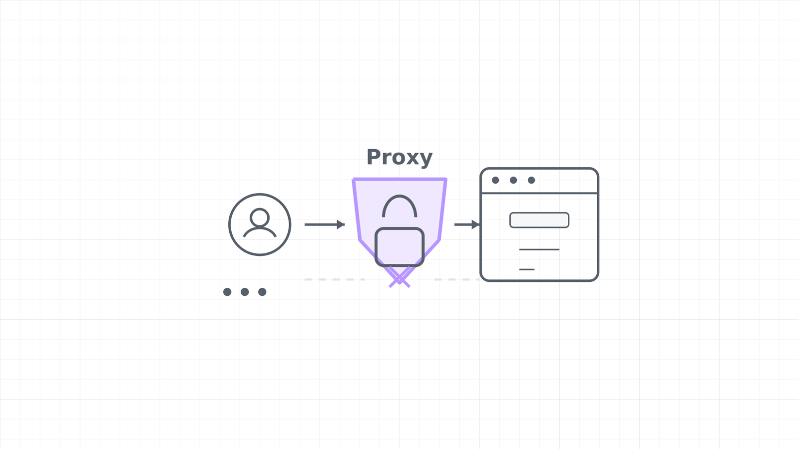 Minimal cover image symbolizing a proxy hiding a real IP address from a website.