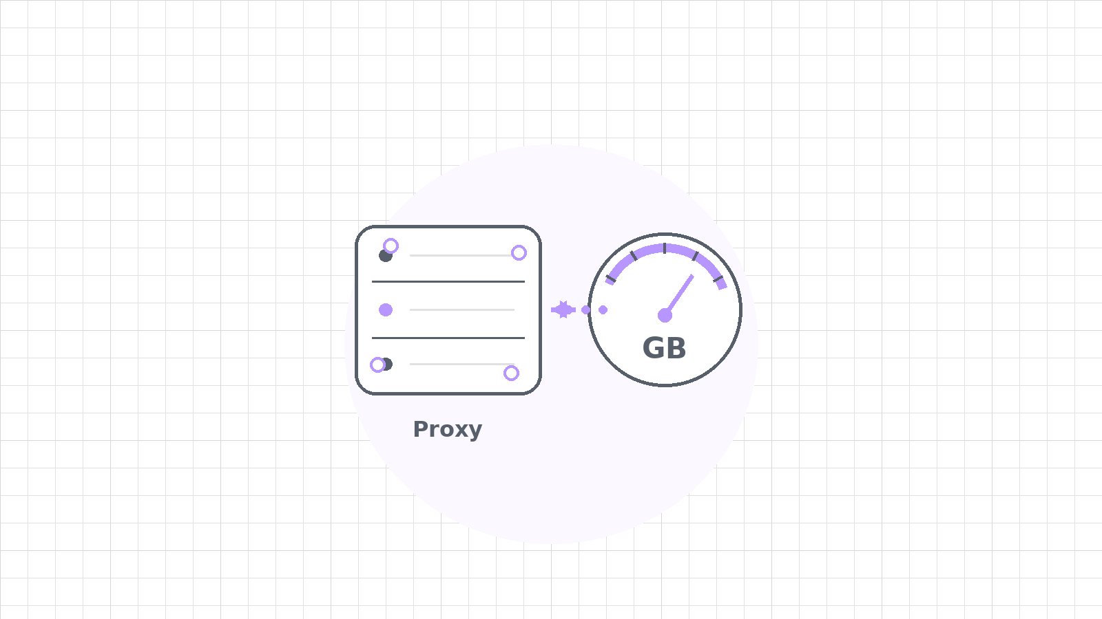 A minimal visual of a proxy server connected to a GB meter to represent proxy bandwidth and cost planning.