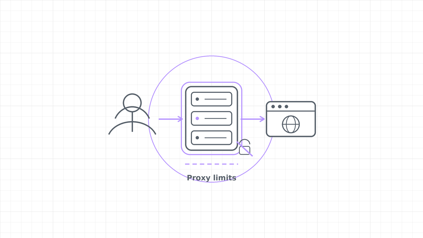 A minimal hero illustration symbolizing the privacy limits of using a proxy server for online privacy.