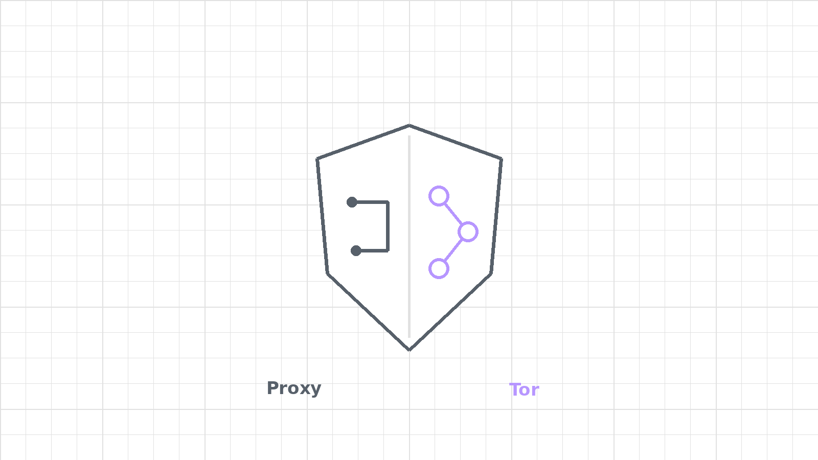 A minimal symbolic cover image for a beginner guide comparing Proxy vs Tor for online anonymity.