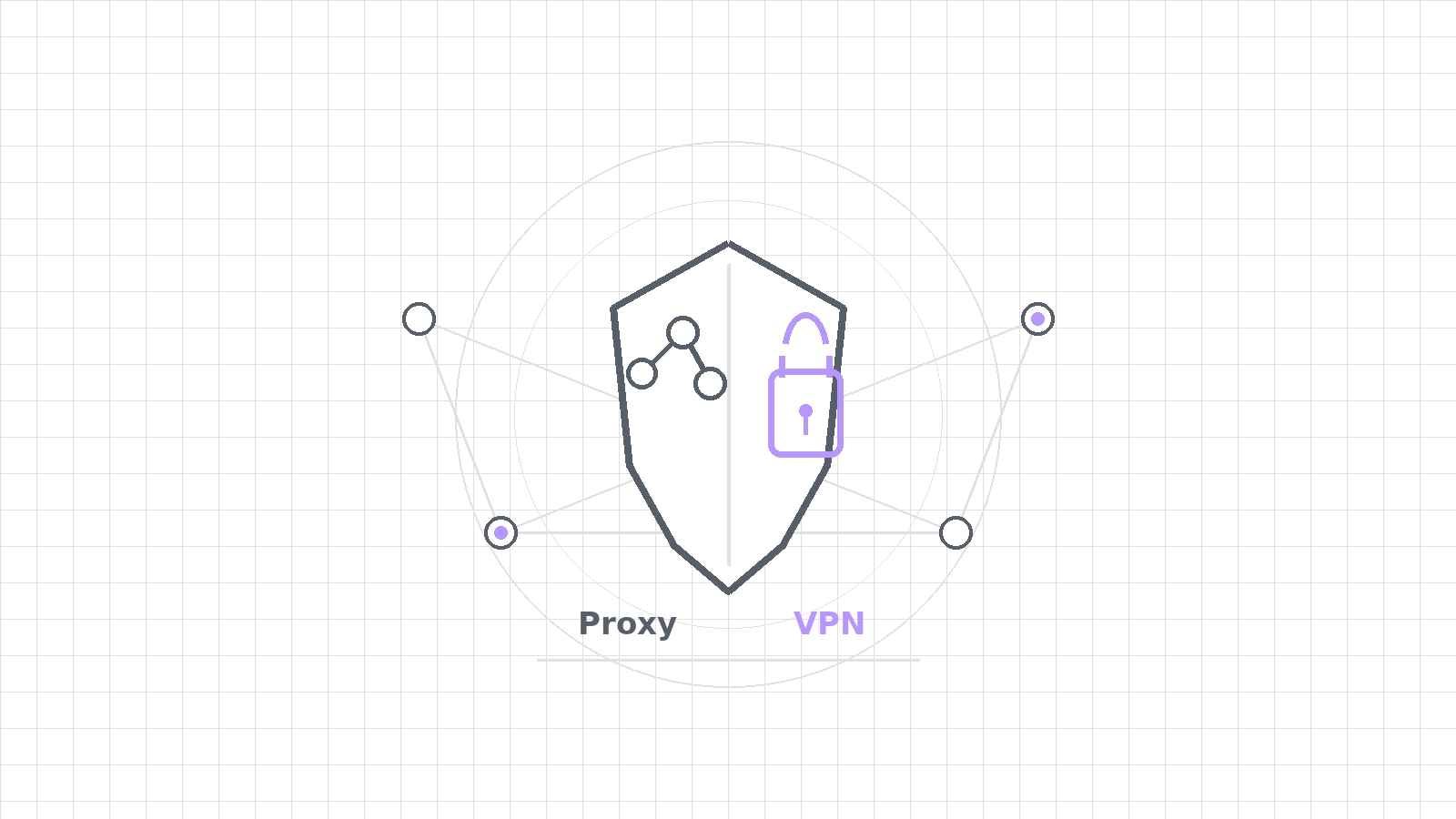 A minimal symbolic image representing the difference between a proxy and a VPN for online privacy and secure browsing.