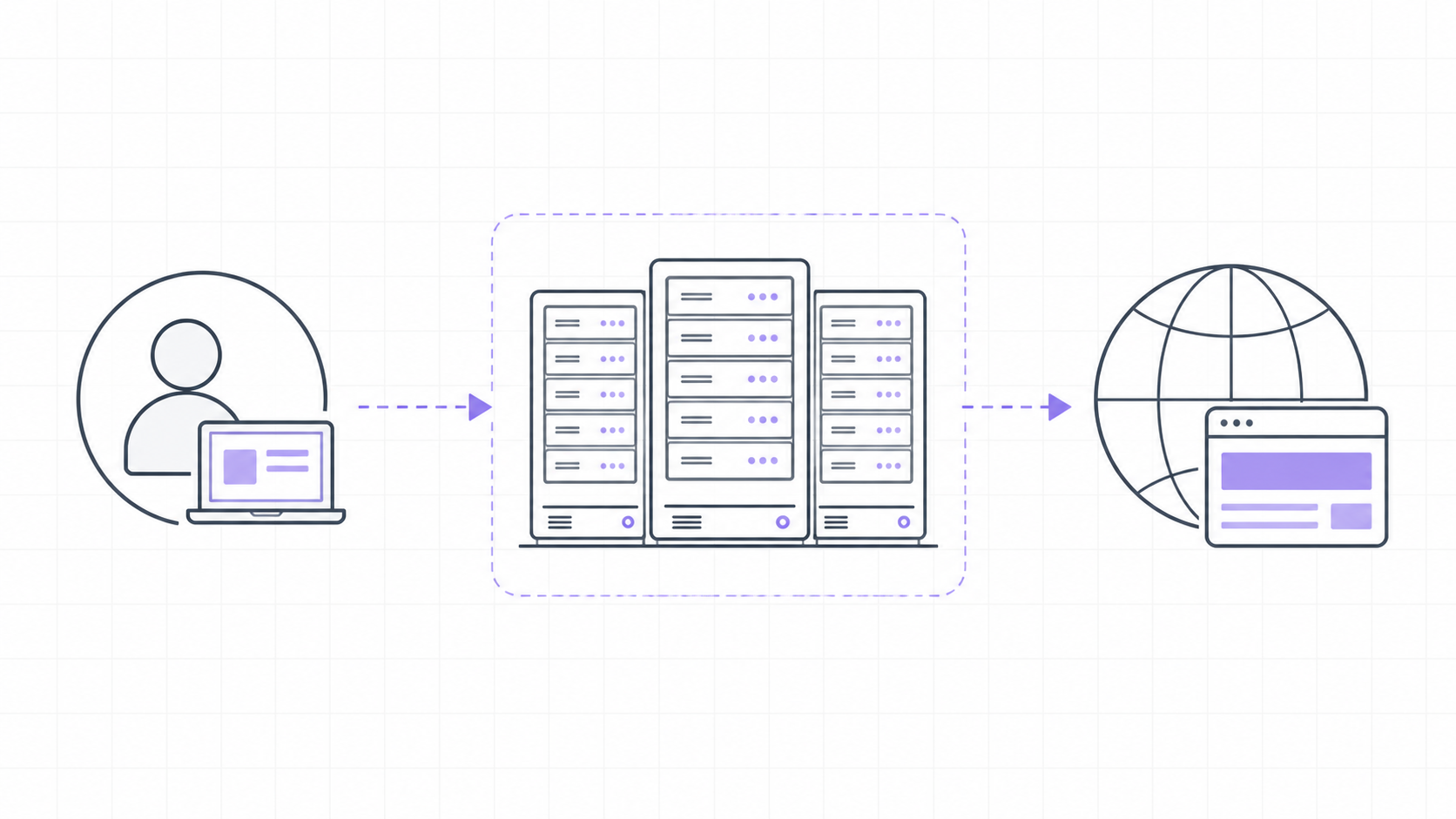 Minimal blueprint-style illustration of rotating datacenter proxies switching IP addresses between users and websites.